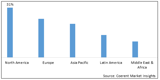 bookstore market research report